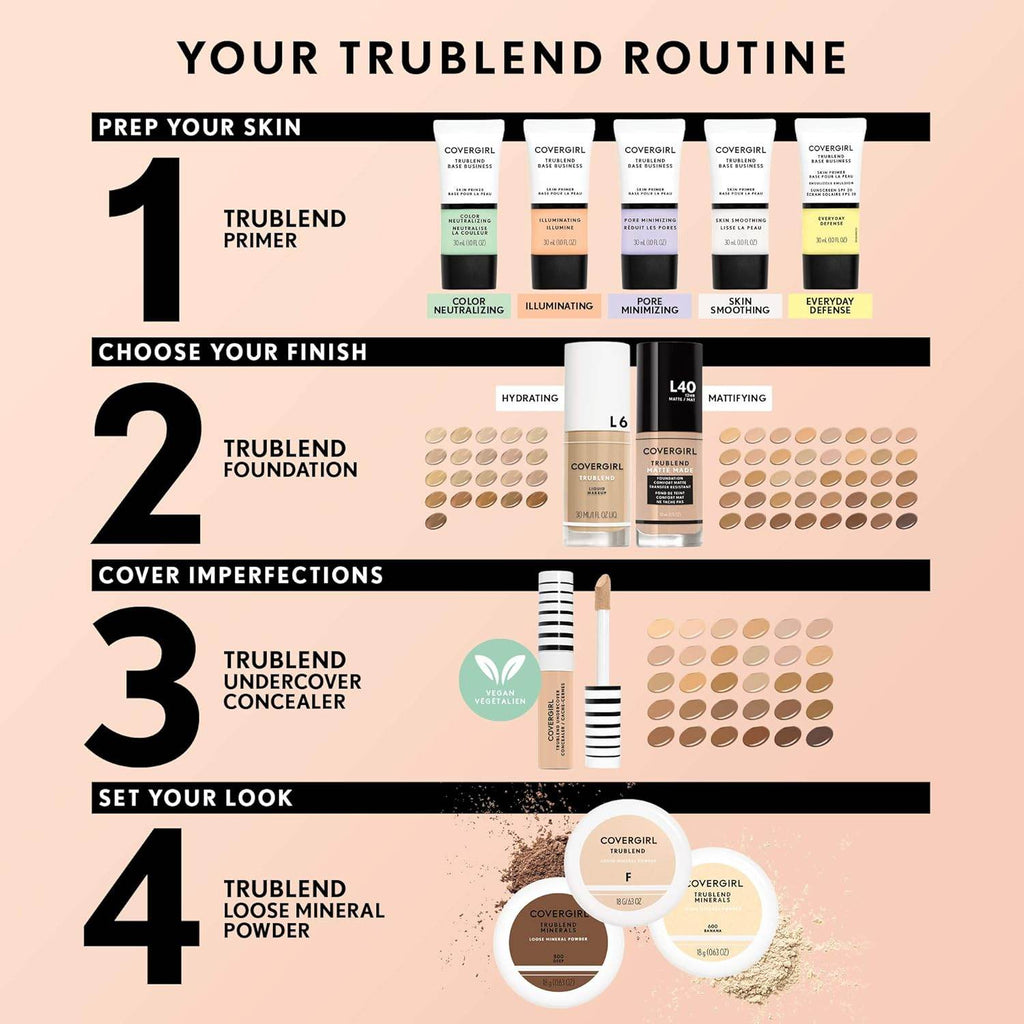 COVERGIRL TruBlend Undercover Concealer, L150 Porcelain, Pack of 1