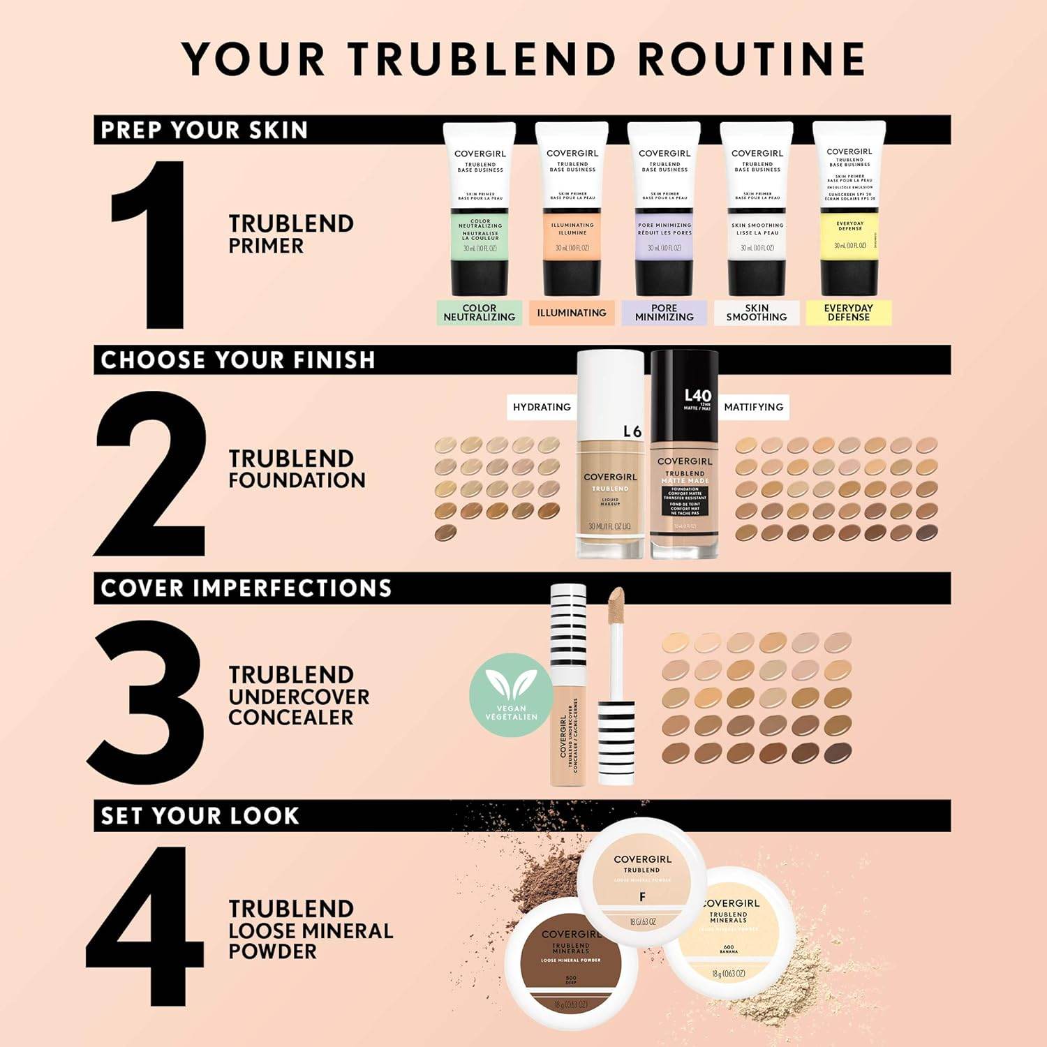 COVERGIRL TruBlend Undercover Concealer, L150 Porcelain, Pack of 1