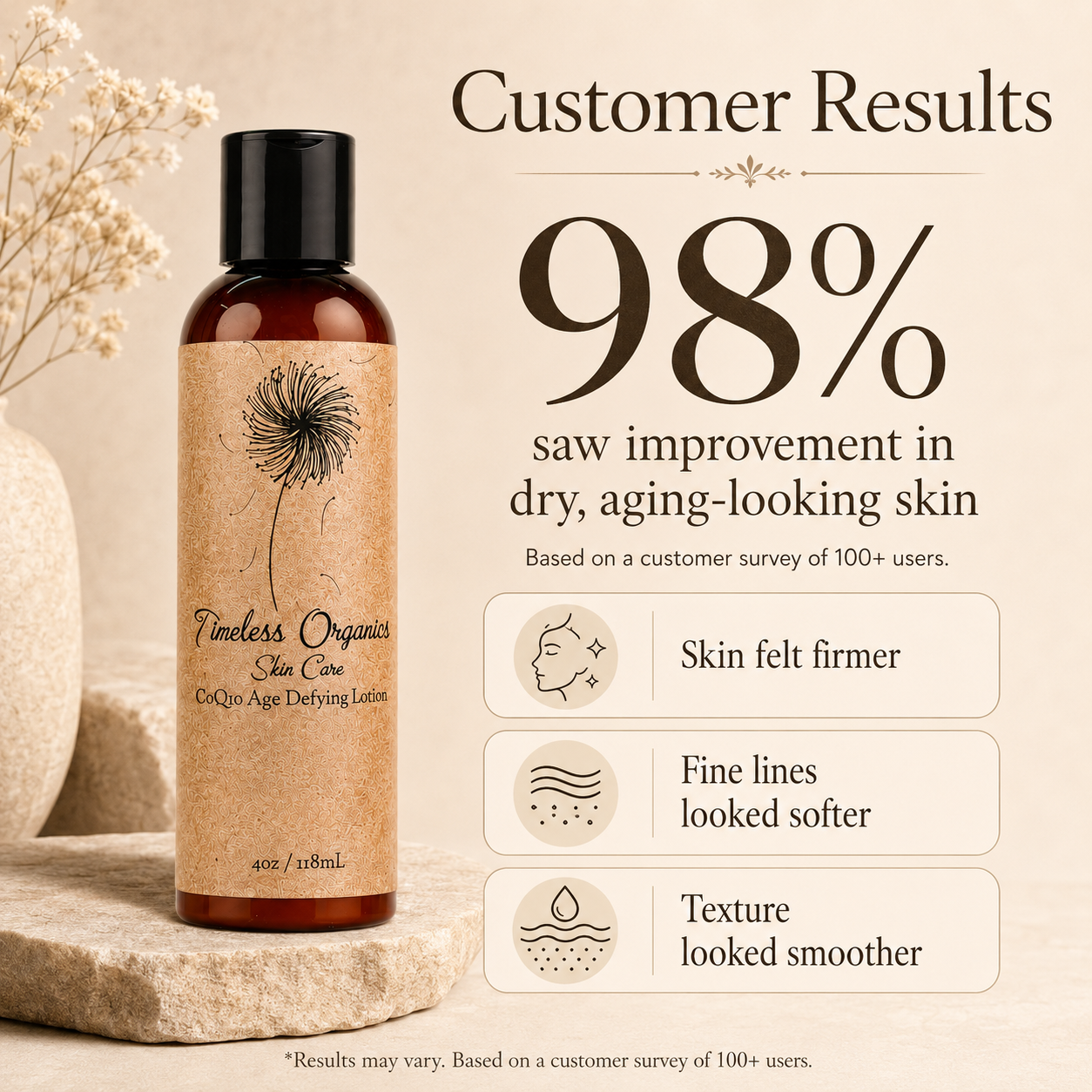 CoQ10 Age Defying Lotion
