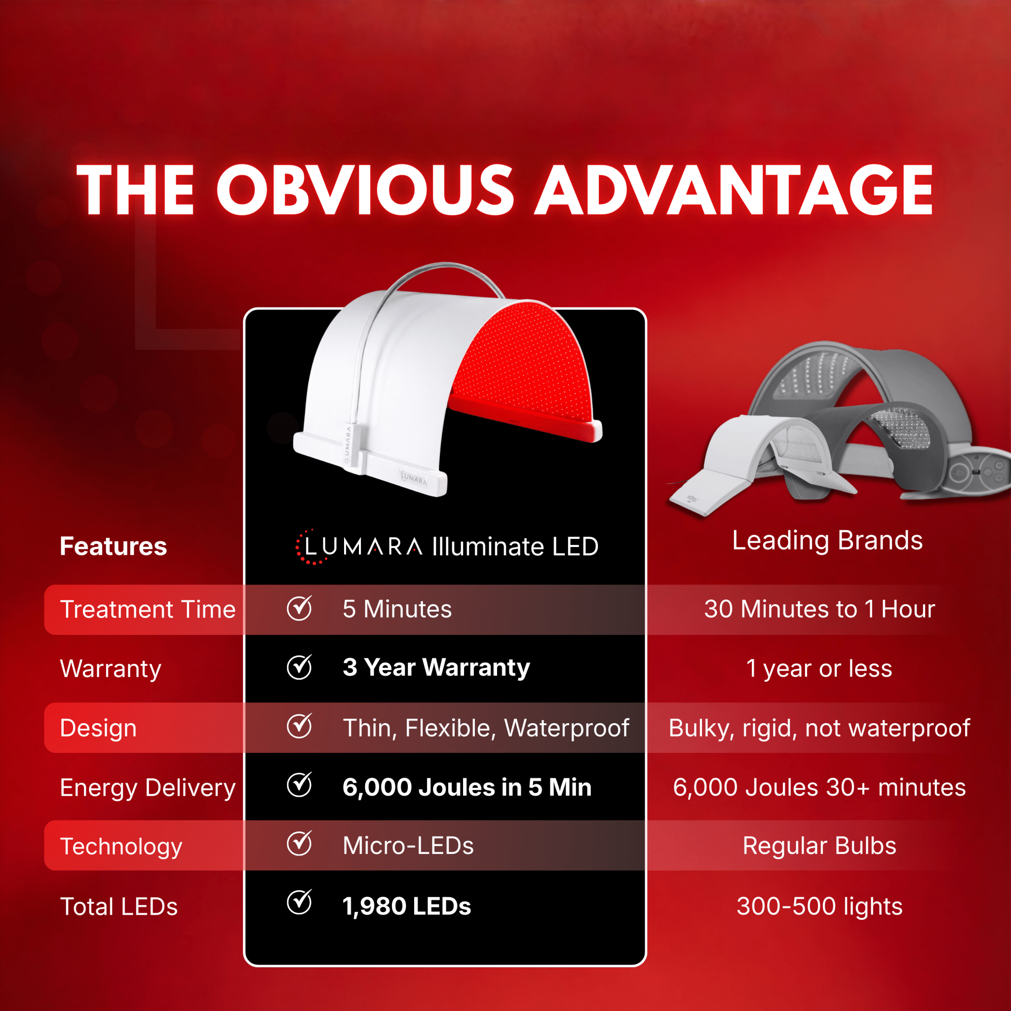 Illuminate Red V2 – Red Light Therapy Panel